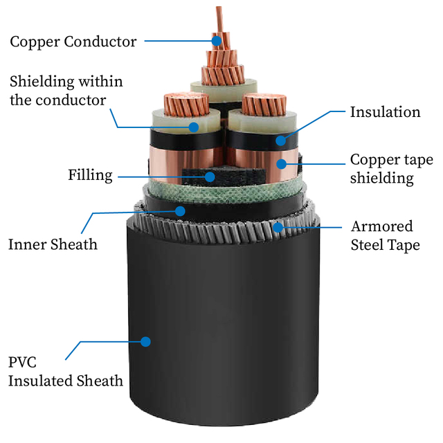 XLPE Insulated PVC Sheathed 0.6/1kV 2 Cores 1.5mm² Copper Conductor Low Voltage Power Cable Overhead Industrial Use