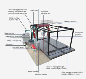 Station de lavage <span class=keywords><strong>auto</strong></span> : Machine de lavage <span class=keywords><strong>auto</strong></span> automatique avec sécheuse - Product Image 6