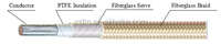 Cable de Alta Temperatura con Malla de Fibra de Vidrio y Cinta de PTFE de 250C 600V UL5127 24 AWG