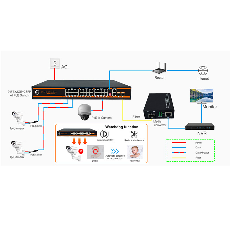 OEM 4/8 /16 /24 /32 /48 Port Network Ethernet Gigabit PoE Switches 48V for Hikvision IP Camera · image 5