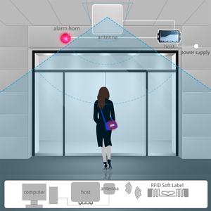 Sistema EAS con RFID UHF 860-960MHz, Dispositivos Antirrobo para Tiendas Minoristas, Seguridad, Gestión de Inventario RFID - Product Image 3