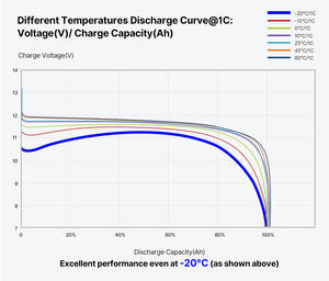ATEMPOWER充電式密閉型ディープサイクルマリン4W12V100AhLiFePO4リチウム鉄電池 - Product Image 6