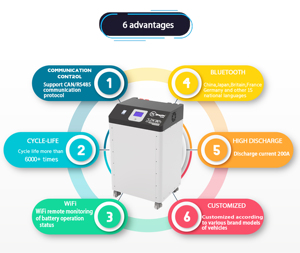 Bateria <span class=keywords><strong>Solar</strong></span> de Energia Renovável <span class=keywords><strong>48V</strong></span> 32Kwh 48KWh 51.2V 628Ah 30KWh Lifepo4 para Armazenamento de Energia Residencial, Bateria de Lítio <span class=keywords><strong>48V</strong></span> 32Kwh - Product Image 6
