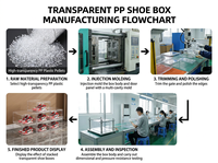 Boîte à chaussures magnétique transparente empilable avec porte frontale rabattable, anti-oxydation, organisateur de chaussures transparent pour AJ