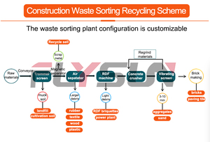 Ligne de production intelligente de tri et de prétraitement des déchets urbains domestiques, équipement de pyrolyse anaérobie pour les déchets - Product Image 6