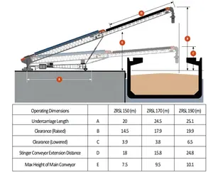 High Standard Mobile Ship Loader For Bulk Material Handling System For sale