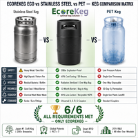 Mini-fût de bière réutilisable OEM 5L en PEHD de qualité alimentaire, portable, avec logo personnalisé, vente en gros
