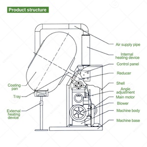 Byc-800 Snack sô cô la đánh bóng Pan Coater đường thiết bị tablet máy sơn (Mô hình: SC 350) - Product Image 4
