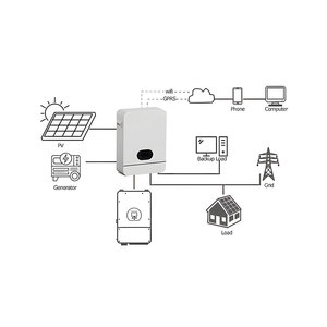 Batterie de secours domestique 2,56 kWh 5,12 kWh 7,68 kWh 10,24 kWh 16,07 kWh, stockage au lithium mural pour villa, bureau, magasin, clinique - Product Image 3