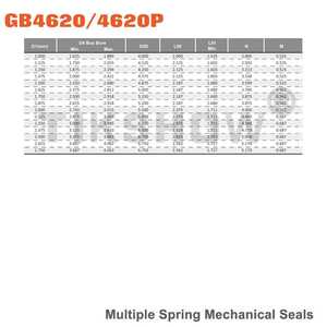 Gb4620 4620P con dấu cơ khí hiệu suất cao cho Máy bơm ly tâm, chịu hóa chất/nhiệt độ cao - Product Image 5