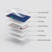 Cartes-cadeaux en gros, fabrication directe, cartes-cadeaux en PVC personnalisées imprimées, magasin de détail, restaurant, promotion de marque, OEM