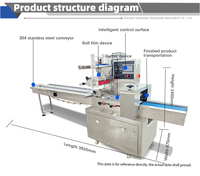 Machine d'emballage à haute vitesse pour couches pour bébés, couches pour adultes, serviettes hygiéniques, lingettes humides et articles hôteliers