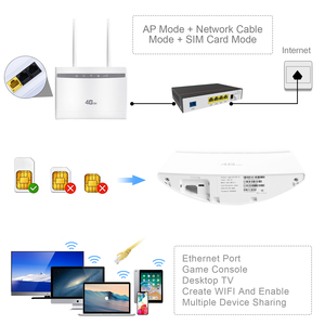 Router Inalámbrico Móvil para Exteriores CP100 de Fábrica, 4G LTE, Doble Banda, Escritorio, CNC, Netis - Product Image 3
