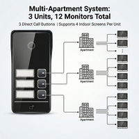 Système d'interphone vidéo multi-appartements Hiwink OEM Tuya pour immeuble, système d'interphone vidéo 2 fils, commutateur PoE pour 1, 2, 3, 4 familles