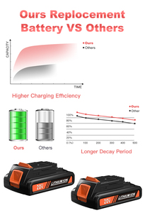 <span class=keywords><strong>Lbxr20</strong></span> 2000mAh thay thế 20 V pin 20 Volt <span class=keywords><strong>Max</strong></span> Pin <span class=keywords><strong>Lithium</strong></span> ion cho <span class=keywords><strong>lbxr20</strong></span> lb20 lbx20 Lbxr2020-ope - Product Image 3