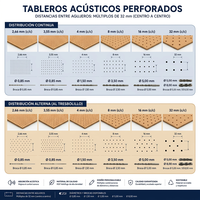 Paneles Acústicos Perforados MDF con Acabado de Madera Natural, Absorción de Sonido, Diseño Moderno para Paredes y Techos de Oficina, Hecho en España