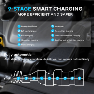 Chargeur de batterie universel HTRC C35A 12V/35A 24V/18A pour voiture et moto, avec pinces crocodiles, compatible batteries plomb-acide AGM GEL, 450W - Product Image 5