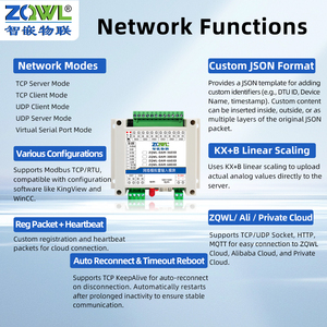 Módulo de Entrada y Salida Analógica de 16 Bits, Ethernet RJ45, WiFi, 0-20mA, 0-5V, 0-10V, 0-60V, Modbus TCP/IP RTU, Controlador Industrial IoT - Product Image 3