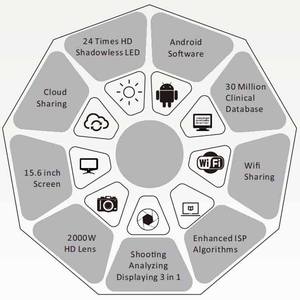Analizador de piel Facial 12 Analizar imágenes Analizador de piel Máquina Facial 3D Escáner HD <span class=keywords><strong>Dermatoscopio</strong></span> para productos de belleza para el cuidado personal - Product Image 6