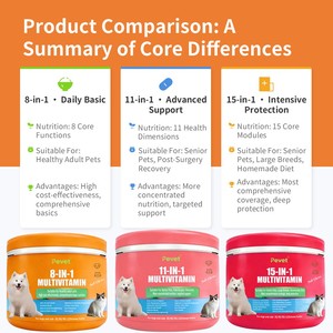 Integratori Multivitaminici per Cani e Gatti Anziani, Supporto Immunitario, Salute di Pelle e Pelo, Senza Cereali, 15 in 1 - Product Image 2