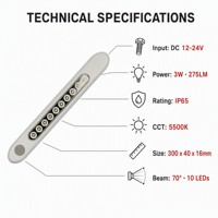 DAMAVO YML053 12-30V Dimmbare LED-Markisenleuchten USB-Betrieben 3W/8W/10W Intelligente Auto-Innenbeleuchtung für Schränke 1 Jahr Garantie