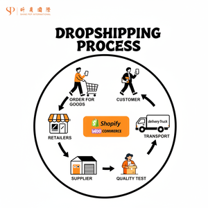 Dropshipping shopify ตัวแทนจัดหาผลิตภัณฑ์ที่กำลังมาแรงพร้อมบริการจัดการคำสั่งซื้อ - Product Image 1