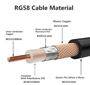 Cable Coaxial RG58/AU RF de Cobre Puro Negro de Baja Pérdida para Extensión de Antena de WiFi/Router - Product Image 2