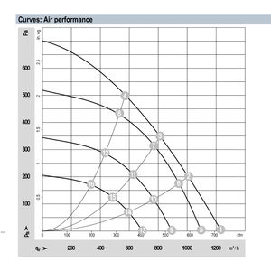 Ventiladores axiales ebmpapst VBH0225RSLFZ 8317084188 de 225 mm, 170W, 230V CA, ventiladores de aire acondicionado, ventiladores de refrigeración axiales, ventiladores para enfriadores. - Product Image 3
