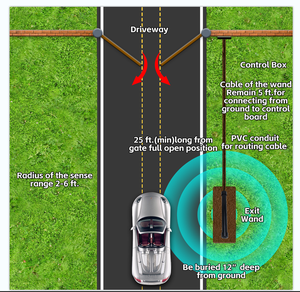 DGセキュリティ車両ループ検出器車センサー出口ワント - Product Image 5