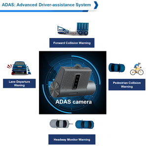 Cámara de Coche con IA de 1080p, DVR Móvil 4G, MDVR, ADAS, DSM, Kit de Grabación de Video, GPS, Grabador para Vehículos, Camiones, Autobuses, DVR para Coche de 2 Canales - Product Image 3