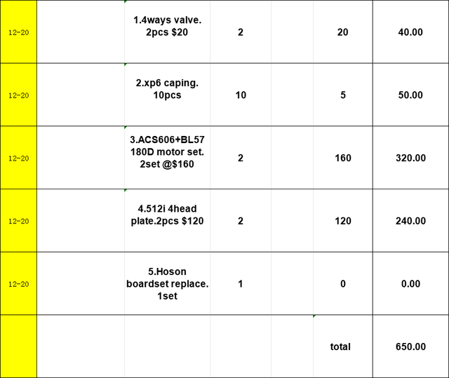 Parts for Printer