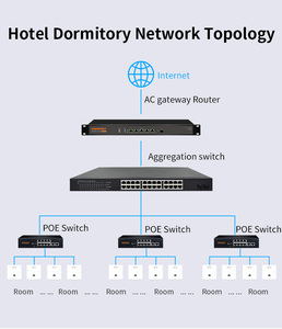 CF-E538AC mini tp portatile wi-fi collegamento Comfast In-Wall punto di accesso <span class=keywords><strong>wireless</strong></span> 1200Mbps extender booster <span class=keywords><strong>wireless</strong></span> - Product Image 6