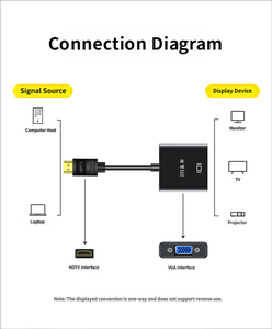Cable Adaptador HDMI a VGA, Convertidor Macho a Hembra, 1080P, Conector de Audio y Video para PC, Laptops, TV, Monitor, Proyector, Chapado en Oro, Venta al Por Mayor - Product Image 6