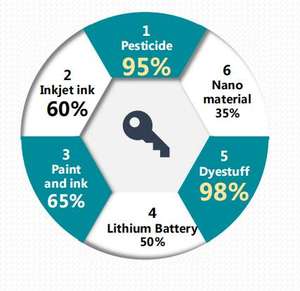 Disperseur haute vitesse RT-FS pour peinture (type à montage au sol) - Product Image 6