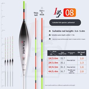 Flotadores de Pesca para Pescadores Aficionados - Flotador Vertical Ligero de Alta Sensibilidad con Cola Rígida para Pesca de Carpa en Aguas Poco Profundas - Product Image 6