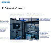 Système de surveillance en ligne multiparamètres de la qualité de l'eau RS485 CE OEM Station d'eau intérieure pour analyseur de pH, OD, CE, température et turbidité