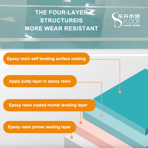 Rivestimento per pavimenti in resina epossidica Premium antiscivolo per garage vernice per pavimenti in cemento con applicazione Spray Texture-prezzo di fabbrica - Product Image 4