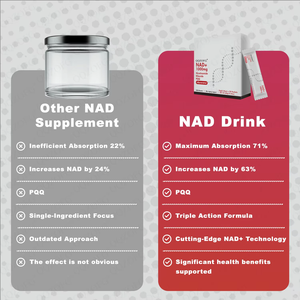 Oferta Especial: NAD+ 1000mg Nicotinamida Ribósido PaQ + Resveratrol, Soporte NAD para el Envejecimiento de la Piel para Mujeres - Product Image 4