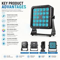 Projecteur LED Par étanche 9x20W IP65 170W RGBW 4-en-1/5-en-1/6-en-1 pour éclairage de scène et murale à prix abordable