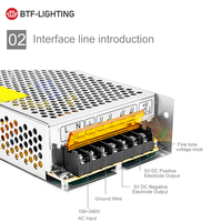 Alimentation électrique LED de haute qualité 5V DC 20A