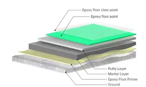 Top Quality 3d Floor Film Spike Shoes For Epoxy Flooring Dollar