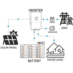 Large Capacity High Voltage Stacked Lithium Battery Pack 20kWh 30kWh 40kWh 60kWh for Residential <b>Energy</b> <b>Storage</b> <b>System</b> Use - Product Image 1