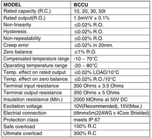 เวทอิท วีอินนิ่ง สำหรับโหลดเซลล์เกาหลี ยี่ห้อบงชิน รุ่น BCCU-10t เวทอิท วีอินนิ่ง โหลดเซลล์ เวทอิท วีอินนิ่ง สำหรับโหลดเซลล์เกาหลี ยี่ห้อบงชิน รุ่น BCCU-10t - Product Image 3