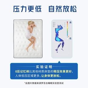 Hybrid Mattress 220mm Medium Firm <b>Memory</b> <b>Foam</b> Orthopedic Support For Home Bedroom Hotel Use - Product Image 4