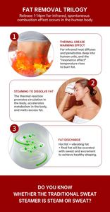 Gewichts verlust Decke beschleunigt die Durchblutung Schwitzen Fett verbrennung Sauna Decke Abnehmen Spa Detox Heizung Body Shaper - Product Image 5