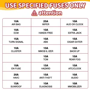 300 יחידות ערכת מבחר להב לרכב 2A <span class=keywords><strong>3A</strong></span> 5A 7.5A 10A 15A 20A 25A 30A 35A 40A להב בגודל סטנדרטי קטן רכב משאית רכב - Product Image 6
