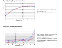 Sensor Elektrokimia Sulfur Dioksida Industri Alphasense SO2-B4 Rentang 0-100ppm Sensitivitas 275-520 NA/ppm Respon <60 T90