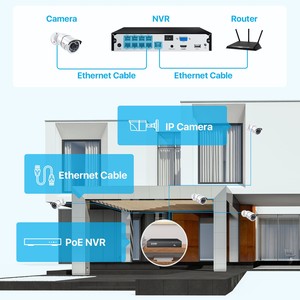 NVR POE H.265 de 16 Canales de Alta Calidad con Entrada para 16 Cámaras IP, Grabador de Video en Red con Resolución 4K - Product Image 4