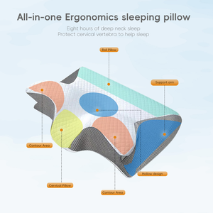 YUE RISE Cuscino in Memory Foam con Supporto per il Collo, Ergonomico, Portatile, a Lento Ritorno, con Fodera Lavabile Personalizzabile, Vendita all'Ingrosso - Product Image 2