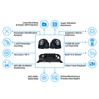 Capteur de comptage de personnes AlwayCare à haute précision GPS 4G WIFI pour la sécurité des écoles publiques et les systèmes de surveillance de la conduite